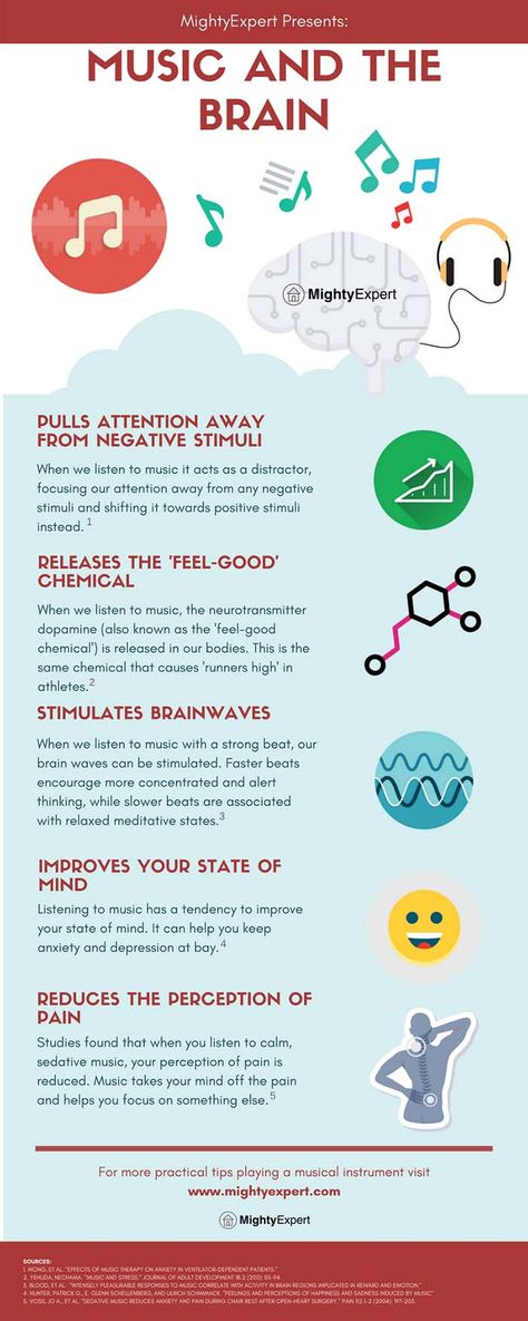 How Music Affects The Brain, Music Psychology, Brain On Music, Music And Emotions, What Is Music, Music Therapy Interventions, Colorful Infographic, Music And The Brain, Creative Arts Therapy