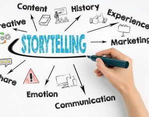 Storytelling Marketing, Storytelling Techniques, The Art Of Storytelling, Digital Storytelling, Writing About Yourself, Social Media Video, Story Telling, Digital Strategy, Web Marketing