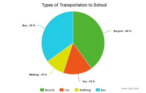 Line Graph Example, Bubble Chart, Radar Chart, Dot Plot, Types Of Graphs, Graphs And Charts, Scatter Plot, Linear Regression, Venn Diagram