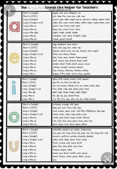 Clever Classroom, Classroom Newsletter, English Phonics, Phonics Words, Vowel Sounds, First Grade Reading, Teaching Phonics, Reading Intervention, Word Study