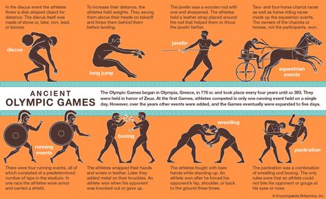 Ancient Greece Olympics, Greece Project, Ancient Olympic Games, Ancient Olympics, American Boxer, Pentathlon, American Athletes, Equestrian Events, Boxing History