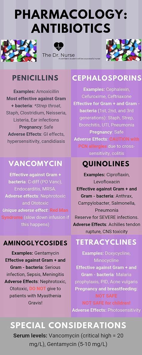 Nursing Cheat Sheet, Np School, Medical Items, Medical Assistant Student, Nurse Study Notes, Nurse Anesthetist, Nursing Student Tips, Pharmacy School, Pharmacology Nursing