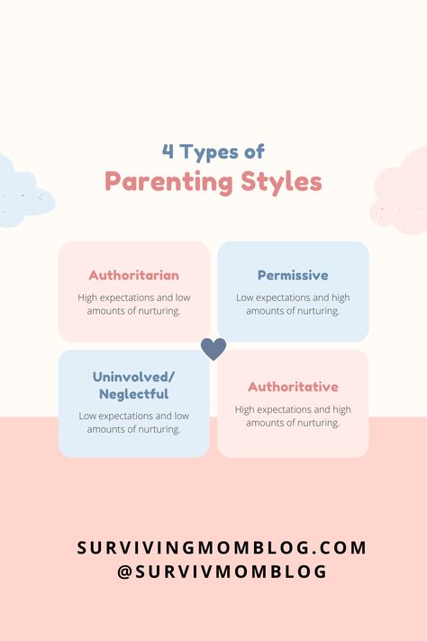 Click here to read about the 4 types of parenting styles. Types Of Parenting, Types Of Parenting Styles, Different Parenting Styles, Parenting Styles, Positive Parenting, The Four, The 4, High & Low, To Read