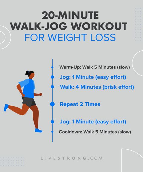 To increase your calorie and fat burn, try this 20-minute walk-jog workout for weight loss. It includes a warm-up to prep your muscles and a cooldown. Jogging Plan, Walking Plan, Beginner Runner, Home Workout Plan, Wellness Trends, Walking Exercise, Cardio Workouts, At Home Workout, At Home Workout Plan