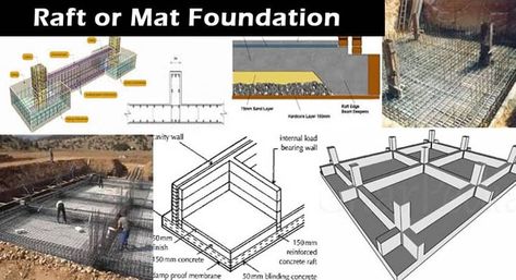 When the soil has a low bearing strength, raft or mat foundations are usually recommended to support weighty structural loads. Raft Foundation, Mat Foundation, Foundation Engineering, Deep Foundation, Cavity Wall, Load Bearing Wall, Drainage Solutions, Houses Plans, Construction Details