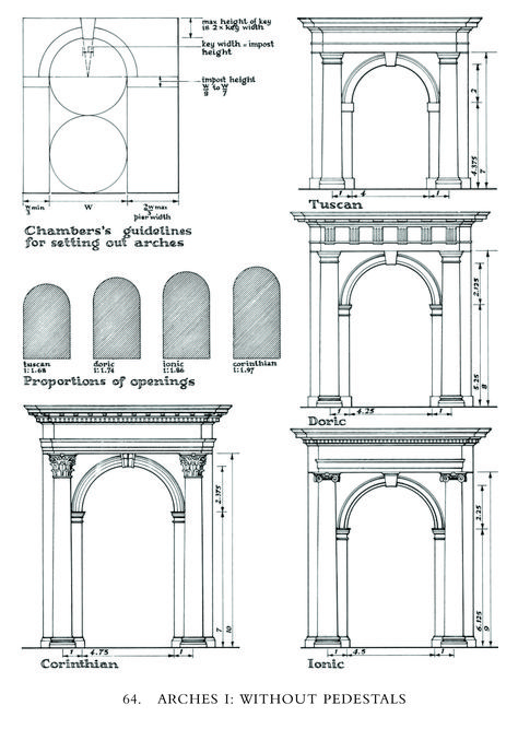 The Five Orders: Arches Roman Design Architecture, Classic Architecture Drawing, Roman Architecture House, Italian Arches, Arches Design, Arch Way, Roman Arch, Arch Drawing, Entrance Arch