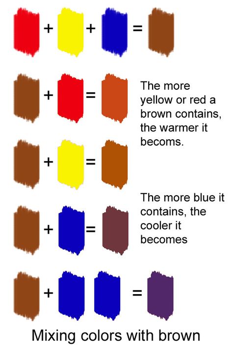 Color Mixing Chart Acrylic, Color Mixing Guide, Mixing Paint Colors, Color Mixing Chart, Mixing Colors, How To Make Brown, Easy Canvas Painting, Painting Lessons, Painting Art Projects