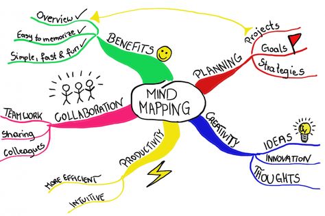 Mind Map App, Mind Map Examples, Creative Mind Map, خريطة ذهنية, Mind Maps, Student Guide, Working Memory, Mind Map, Graphic Organizers