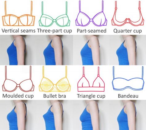 A comparison of 8 different bra styles and the shapes they give. Pola Bra, Sewing Bras, Lingerie Patterns, Diy Bra, Bra Sewing, Fashion Dictionary, Bra Hacks, Fashion Terms, Sewing Lingerie