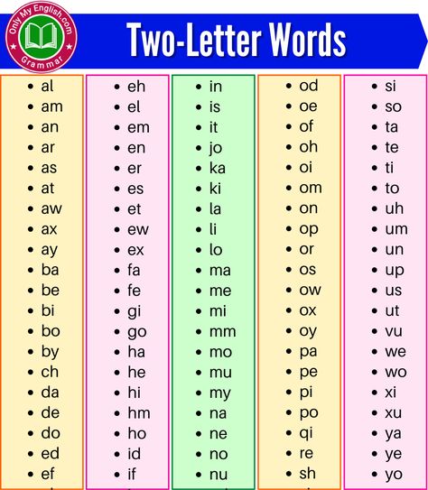 100+ Two Letter Words | 2 Letter Scrabble Words » OnlyMyEnglish Best Scrabble Words, 2 Letter Words, Read Faster, Two Letter Words, Scrabble Word, Teaching Child To Read, J Words, Scrabble Words, 3 Letter Words