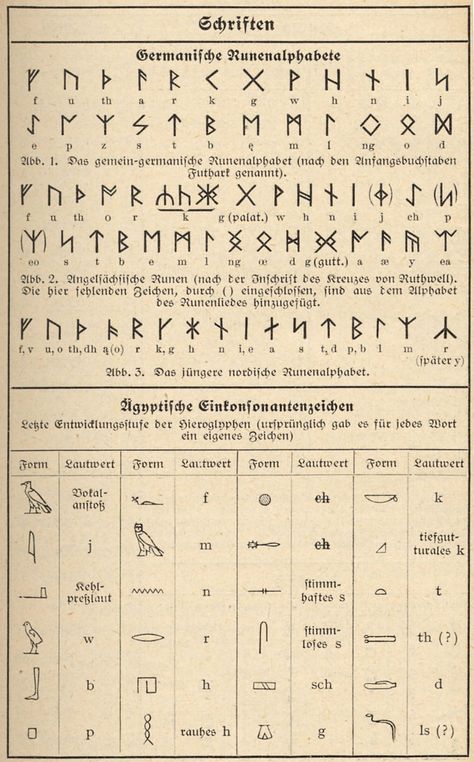 Ancient Germanic Symbols, Germanic Witchcraft, Runic Language, Germanic Runes, Symbols Of Power, Rune Alphabet, Runes Meaning, Celtic Runes, Ancient Alphabets