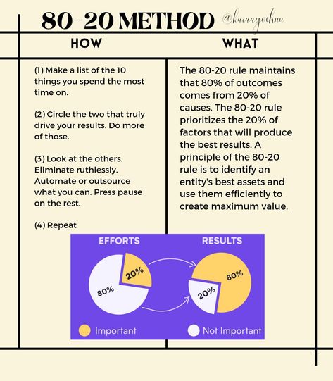 #backtoschool #glowup #studytok #studytiktok #studyaccount #studyaccou... | active recall method | TikTok Active Recall Techniques, Active Recall, Effective Study Tips, Study Methods, Lists To Make, School Hacks, Life Organization, Study Tips, Time Management