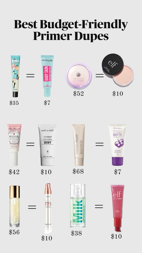 drugstore primer dupes, primer dupes under $20, save on makeup, dupes, primer, drugstore, affordable, makeup, beauty, saving, alternative Primer Drugstore, Makeup From Sephora, Drugstore Primer, Quick Makeup Routine, Drugstore Makeup Tutorial, Gel Primer, Best Drugstore Makeup, Makeup For Moms, Budget Beauty