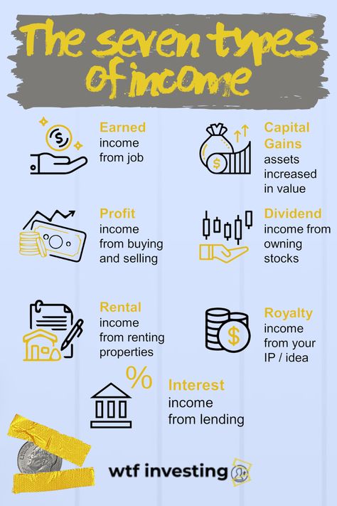 Types Of Income, Investing For Beginners, Money Strategy, Money Management Advice, Financial Life Hacks, Finance Investing, Money Making Hacks, Money Life Hacks, Financial Education