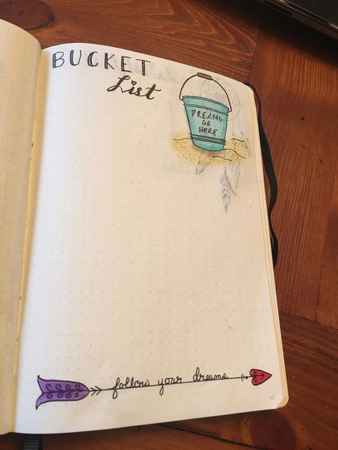 Bucket list page layout bullet journal. Weekly Log, Bullet Journel, To Do Planner, Journal Organization, Bullet Journal Ideas, Passion Planner, Diary Ideas, Dot Journals, Bullet Journal Inspo