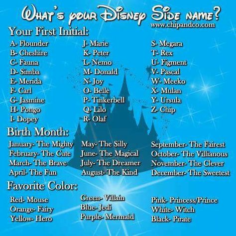 Silly Villain, Funny Name Generator, Birthday Scenario, Disney Names, Disney Quizzes, Magical Mermaid, Fantasy Names, Interactive Posts, Name Games