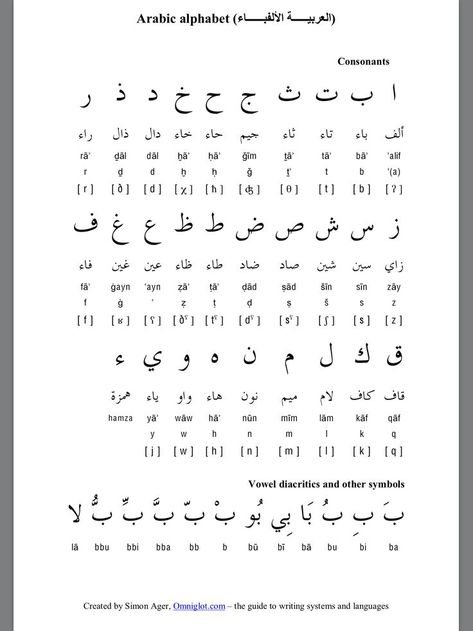 Urdu Writing Practice, Learning Arabic For Beginners, Arabic Handwriting, Alphabet Sounds, Learning Languages Tips, Learn Arabic Online, Learn Arabic Alphabet, Arabic Lessons, Alfabet Letters