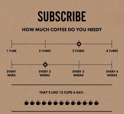 Regular Coffee subscription: How much you need Coffee Subscription, Website Designs, Coffee Love, Home Brewing, Coffee Beans, Grocery Store, Do You Need, Iced Coffee, Coffee Lover