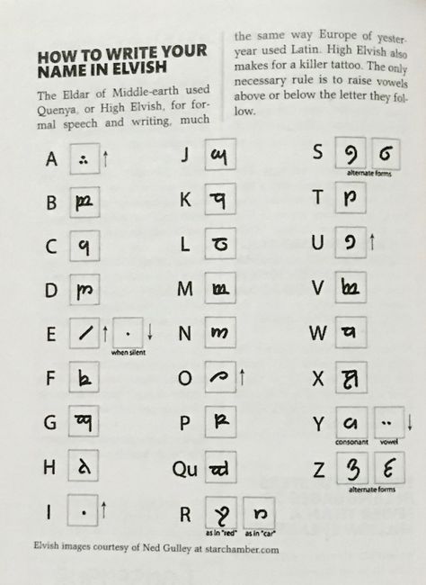 Dnd Elvish Alphabet, Elvish Alphabet Lord Of The Rings, How To Speak Elvish, Sindarin Elvish Alphabet, Elvish Language Tolkien, Elven Alphabet, Elvish Words, Elvish Alphabet, Elven Script