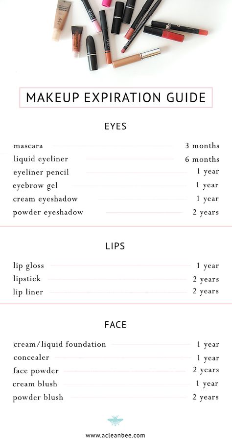 Makeup Expiration Guide, Makeup Expiration, Make Up Tutorials, Make Up Tools, Old Makeup, Smink Inspiration, Eye Mascara, Makeup Guide, Eyebrow Gel