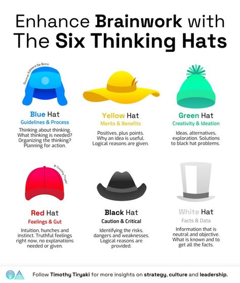 Business Infographics on LinkedIn: Enhance Brainwork With The Six Thinking Hats  Credits to Timothy Timur… Leadership Development Activities, Six Thinking Hats, Strategic Leadership, Business Infographics, Team Success, Great Place To Work, Agent Of Change, Business Infographic, Thought Process