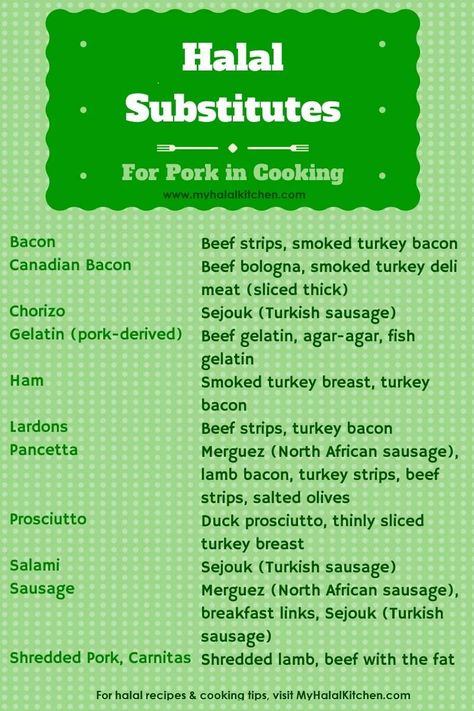 Lamb Bacon, Smoked Turkey Breast, Wholesome Living, Cooking Substitutions, Beef Gelatin, Halal Food, Beef Strips, Sliced Meat, Sliced Turkey