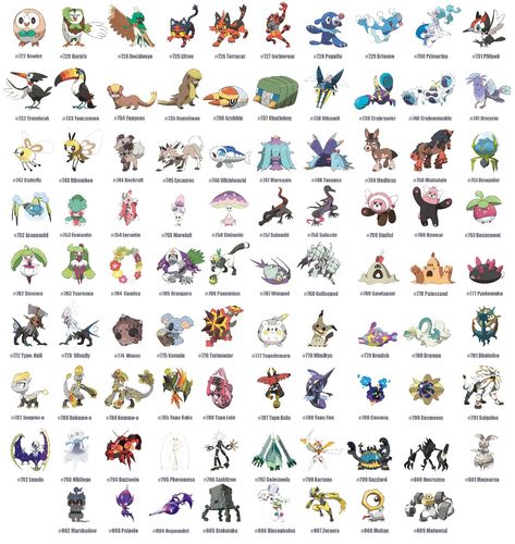 Pokemon List With Pictures, Pokemon Chart, Pokemon Badges, Pokemon Names, 150 Pokemon, Isabela Madrigal, English Names, 151 Pokemon, Rare Pokemon Cards