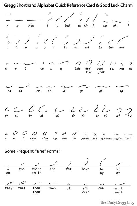 DailyGregg Shorthand: Photo American Gregg Shorthand, Shorthand Note Taking, How To Write Shorthand, Shorthand Writing Alphabet, Shorthand Writing Gregg, Gregg Shorthand Brief Forms, How To Learn Shorthand Writing, Shorthand Writing Learn, Stenography Alphabet