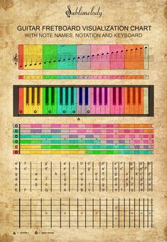 Art Praxis 5134, Guitar Learning Tips, Music Keys, Music Production Tips, Teaching Guitar, Learn Piano Notes, Music Theory Piano, Guitar Learning, Piano Chords Chart