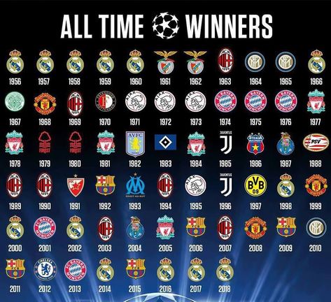 the winners of #UCL  #RealMadrid 13 #ACMilan 7 Ucl Winners, A.c. Milan, League Champions, Soccer Socks, Soccer Uniforms, Youth Soccer, Soccer Kits, Football Memes, Basketball Jerseys