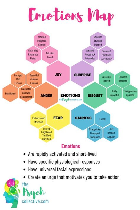 Basic Emotions, Clinical Social Work, Mental Health Therapy, School Social Work, Counseling Activities, Child Therapy, Mindfulness For Kids, Therapy Counseling, Counseling Resources