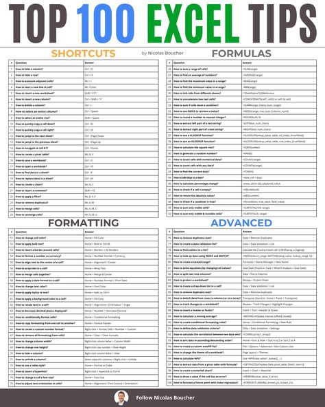 Excel Shortcuts Cheat Sheets, Microsoft Excel Formulas, Excel For Beginners, Ms Project, Excel Formulas, Data Science Learning, Excel Hacks, Microsoft Excel Tutorial, Business Infographics