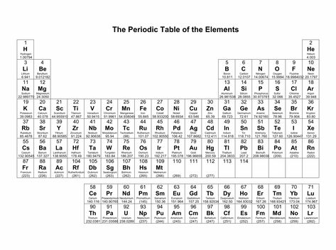 Periodic Table With Atomic Mass Hd, Preodic Table Hd 1080p, Periodic Table Printable, Mass Number, Molar Mass, Cell Model, Periodic Table Of The Elements, Atomic Number, Teacher Boards