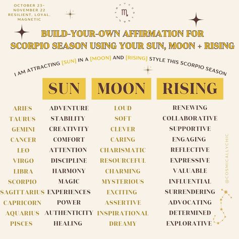 Happy Scorpio SZN 🪄🎉 Build your own affirmation using your Sun, Moon + Rising ✨ “I am attracting [Sun] in a [Moon] and [Rising] style this Scorpio season” Mine is “I am attracting magic in a dreamy and valuable style this Scorpio season.” Comment yours below 💕 If you don’t know what your Sun/Moon/Rising are aka your “Big Three”, you can find out at astro-charts.com. All you need is your birthdate, time + location of birth! You can also book a 15 minute reading with me @spiritandsoulstudi... Astrology Affirmations, Scorpio Sun Scorpio Moon, I Am Attracting, Scorpio Szn, Sun Scorpio, Sun In Scorpio, Moon In Scorpio, Sun Moon Rising, Scorpio Zodiac Facts