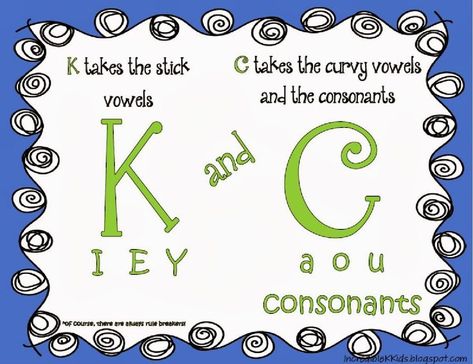 K and C rule poster - freebie!! Would love your feedback. Incredible K Kids … Saxon Phonics, Wilson Reading, Effect Template, First Grade Phonics, Lesson Plan Template, Phonics Rules, Spelling Rules, Reading Specialist, Phonics Words