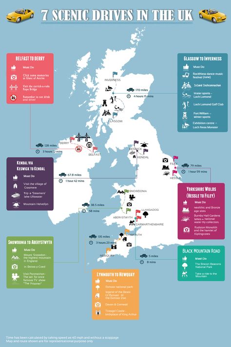 Infographic 7 Scenic Drives In UK - Hertz Car Hire Road Trip Uk, Places In England, United Kingdom Travel, Uk Holidays, Vie Motivation, Voyage Europe, Snowdonia, England And Scotland, The United Kingdom