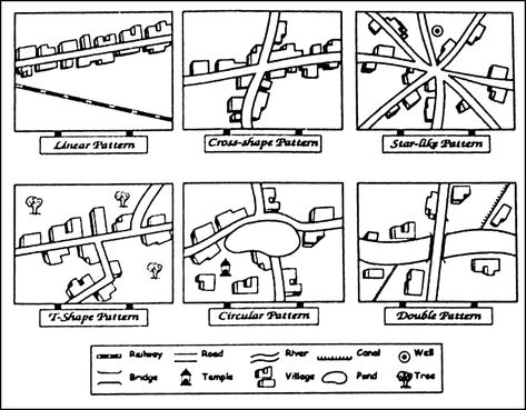 Mention the three main rural settlement patterns based on structure found in different parts of the world. from Geography Human Settlements Class 12 Haryana Board - English Medium Types Of Humans, Architecture Blueprints, Triangular Pattern, Human Settlement, Types Of Resources, Two Rivers, Class 12, Linear Pattern, Circular Pattern