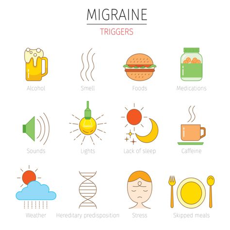 Migraine Triggers, Internal Organs, Health Signs, Cold Prevention, Health Board, Migraine Headaches, Lack Of Sleep, Foods To Avoid, Icon Set Vector