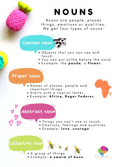 Types Of Nouns Anchor Chart, Noun Types Chart, Types Of Nouns Chart, Type Of Noun, Different Types Of Nouns, Noun Chart, Nouns For Kids, Types Of Nouns, English Grammar Notes