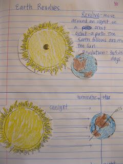 Teaching in an Organized Mess: Revolve and Rotate.  Great graphic organizers to show rotation and revolution Fourth Grade Science, Montessori Elementary, Third Grade Science, Science Notebook, 8th Grade Science, Interactive Science, Science Notebooks, 4th Grade Science, 6th Grade Science