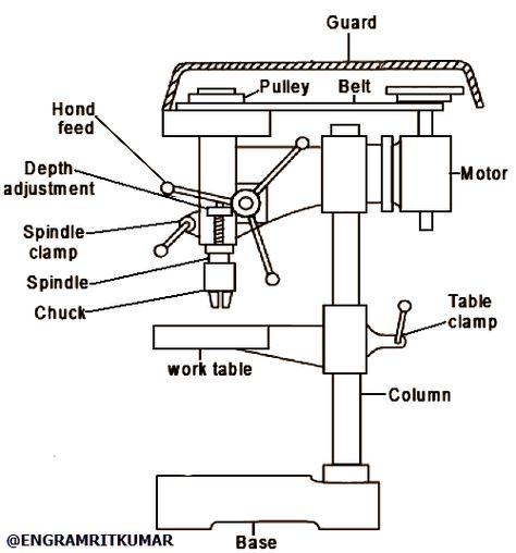 Restaurant Floor Plan, Drill Jig, Drill Chucks, Column Base, Dark Art Photography, Block Diagram, Machine Photo, Emoji For Instagram, Lathe Machine