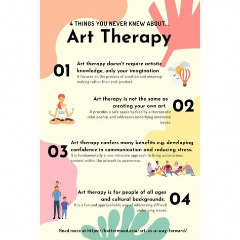 Psychology And Art, Art Therapy Drawing Prompts, Art Therapy Poster Design, Art Therapy Spaces Interior Design, Self Love Art Journal, Group Art Therapy Projects, Art Therapy Books, Cbt Therapy Techniques Art, How To Be A Therapist