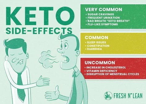 Is keto dangerous? Here's everything you need to know about the side effects and risks of the keto diet and how to minimize/avoid them! Keto Side, Keto Diet Benefits, Vitamin Deficiency, Keto Supplements, Ketogenic Diet Meal Plan, Diets For Women, Diet Pills, Keto Recipes Easy, Side Effects