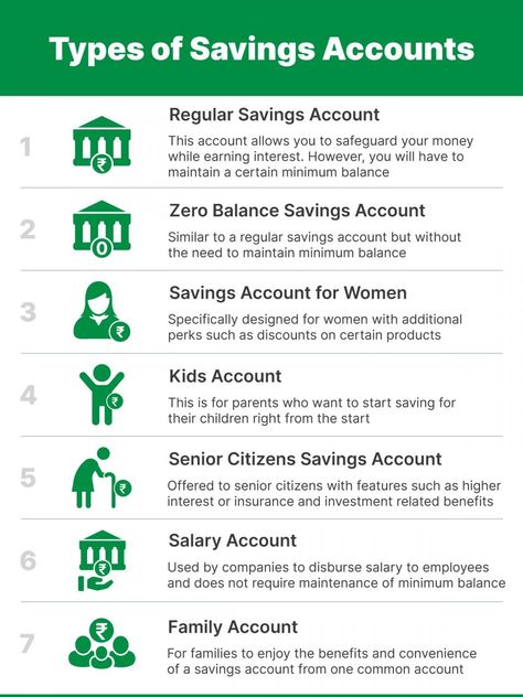 Moneyview Saving Account, Money Management Activities, Digital Jobs, Make 100 A Day, Gig Economy, Savings Accounts, Money Financial, Money Management Advice, Money Saving Strategies