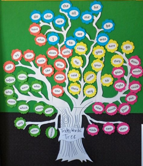 Jolly Phonic Tricky Word Tree    This is my version of it.     Words are attached to the wall with velcro, so you can easily put on and remove the words. Tree Word Wall, Vocabulary Tree Display, Word Wall For Classroom, Jolly Phonics Display Board, Word Wall Ideas Kindergarten, Tricky Word Tree, Word Walls In The Classroom, Word Wall For Kindergarten, Word Tree Classroom Ideas