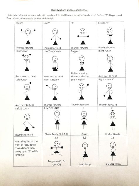 Basic cheer motions with jump sequence for peewee cheer Cheerleading Motions Printable, Basic Cheer Motions, Cheer Motions Chart, Cheerleading Basics, Cheer Basics, Cheer Practice Plan, Peewee Cheerleading, Cheerleading Activities, Jump Sequence