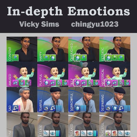 Sims Traits, Sims 4 Cas Mods, Sims 4 Traits, The Sims 4 Pc, The Sims 4 Packs, Free Sims 4, Sims 4 Expansions, Sims 4 Game Mods, New Mods