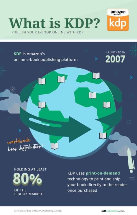 Amazon KDP Guide: Steps to Format & Publish A Book to Kindle Direct Publishing Amazon Kindle Publishing, Amazon Book Publishing, Publish A Book, Amazon Publishing, Ebook Promotion, Kindle Publishing, Kindle Direct Publishing, Line Artwork, Amazon Kdp