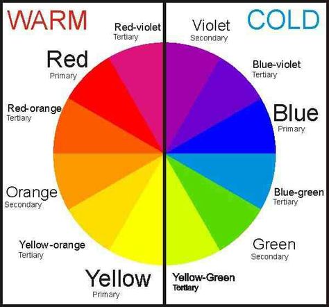 Cool/Warm Color Wheel Elements Of Art, The Color Wheel, Art Theory, Warm And Cool Colors, Elements And Principles, Lukisan Cat Air, Color Psychology, Art Classroom, Color Wheel