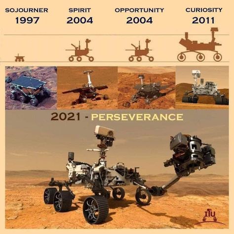 Space Rover Concept, Robotic Art, Robotic Engineering, Space Rover, Nasa Rover, Mars Exploration, Planet Mars, Mars Rover, Mission To Mars